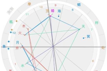 双人合盘分析 星盘合盘看两个人的未来结果