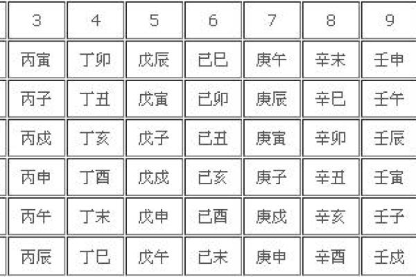 四柱八字中六甲空亡是什么意思？