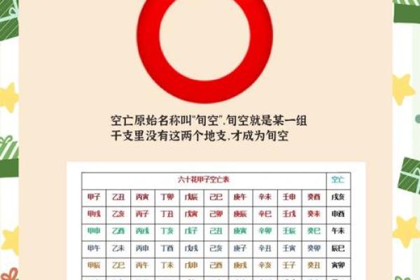 四柱八字中六甲空亡是什么意思？