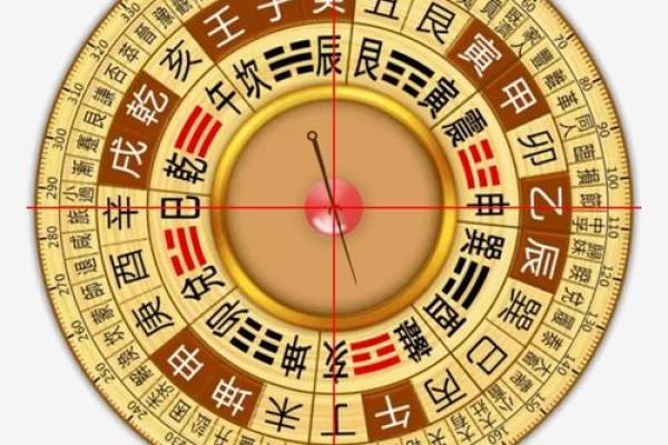 最好的风水罗盘，罗盘逐层详解