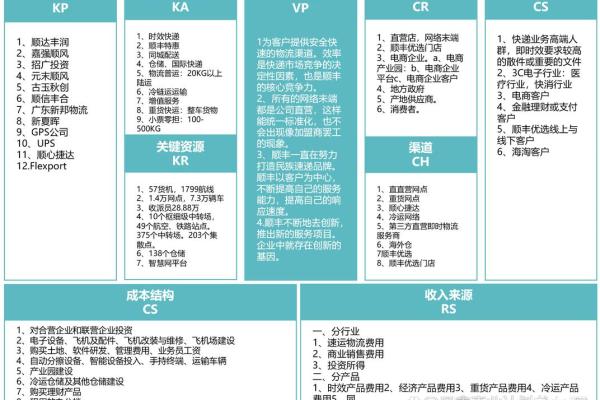 风水，指点新时代下的商业格局