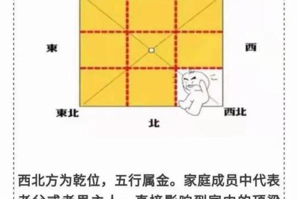 风水，指点新时代下的商业格局