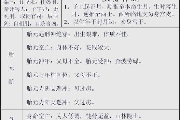 秘传算命术之八字胎元、命宫的用法，请珍惜（有口诀）
