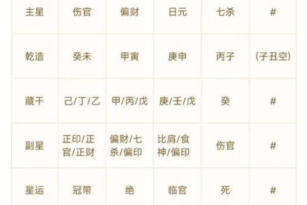 八字中庚金命造的解读及命例分析