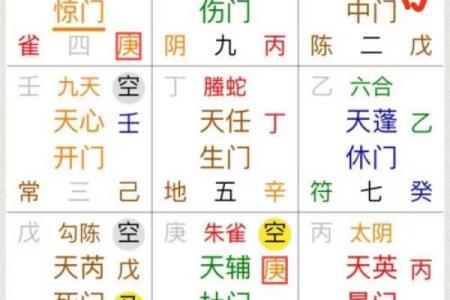 元贞利亨八字排盘网,元亨利贞四柱八字排盘详解析