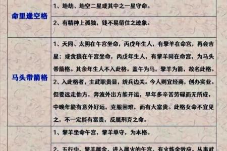 紫微斗数什么坐命 紫微斗数怎么看坐命？