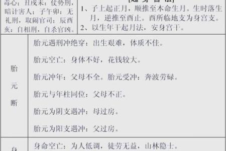 秘传算命术之八字胎元、命宫的用法，请珍惜（有口诀）
