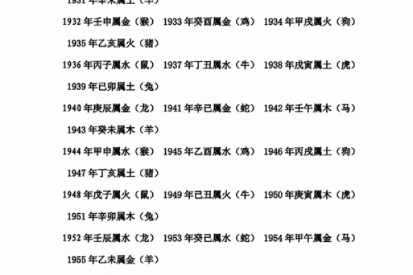 八字配对算命-详细解读女方男方命盘八字配对结果