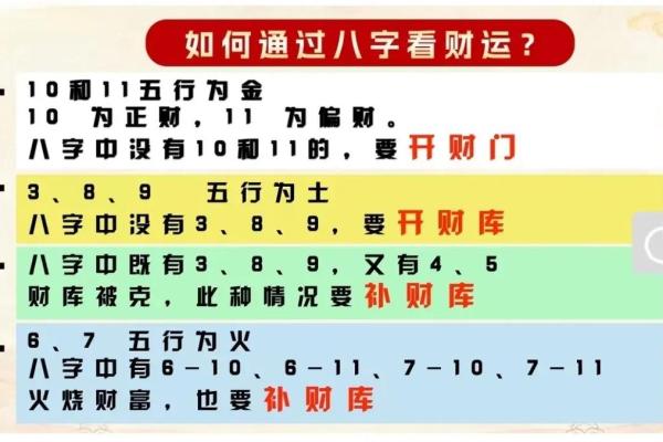 八字如何增财运的方法