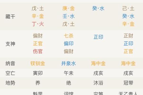 八字中神煞怎么看