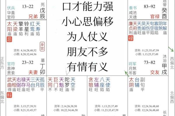 你相信紫薇斗数吗