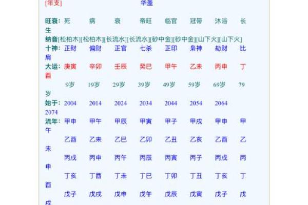 八字三个比肩的女命好不好