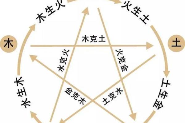 风水案例_阴阳五行是科学概念吗 风水案例_阴阳五行是科学概念吗