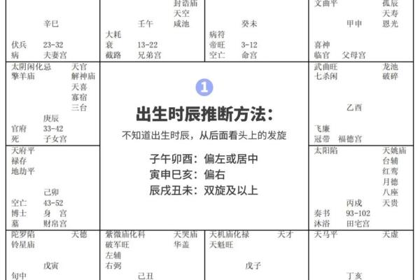 紫微斗数诸星落诸宫之：天机星兄弟宫详解