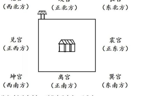 自制房子风水大门方位图解 自制房子风水大门方位图解