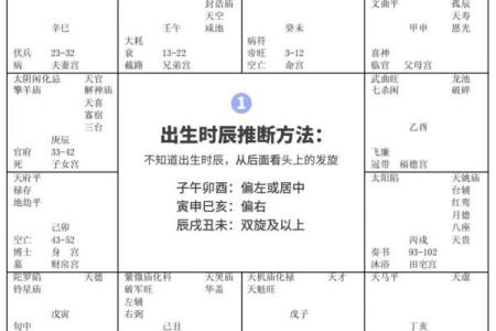 紫微斗数诸星落诸宫之：天机星兄弟宫详解