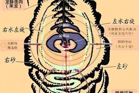 叶挺风水揭秘古老的风水之术