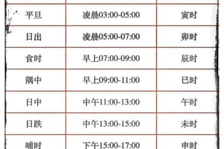 解析：如何从生辰八字看结婚时间——浅显易懂，值得一读