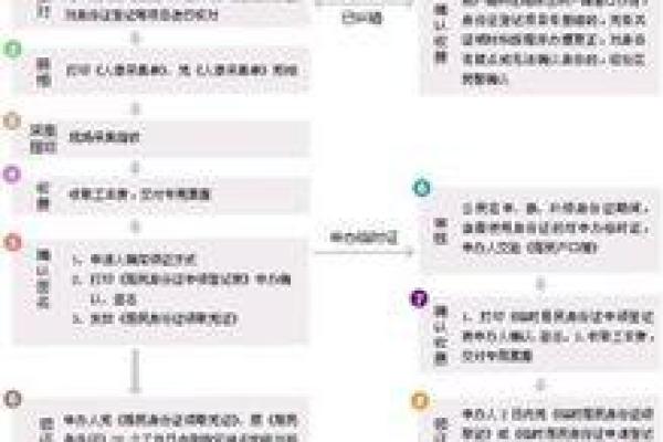 身份证号测试吉凶