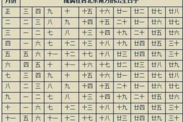 八字看配偶祖籍,八字看配偶姓氏 八字看配偶祖籍,八字看配偶姓氏