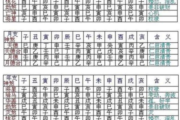 八字看配偶祖籍,八字看配偶姓氏 八字看配偶祖籍,八字看配偶姓氏