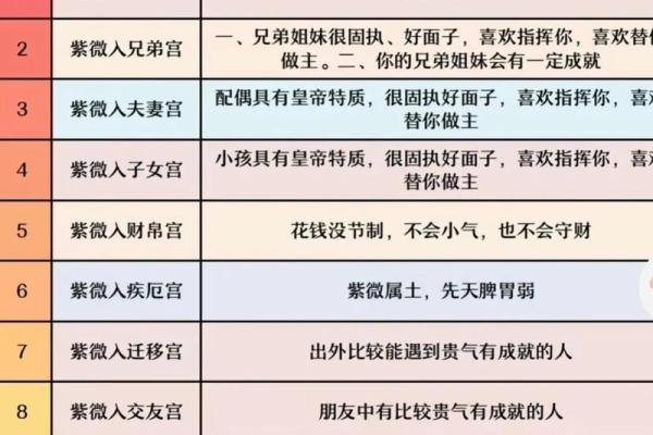 紫薇斗数各星意象