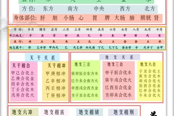 八字点窍 八字点窍