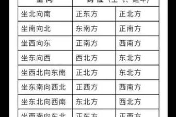 八字财位不是看财，看的是啥呢