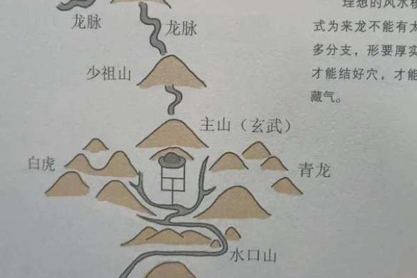为何风水学把绵延的山脉称龙脉