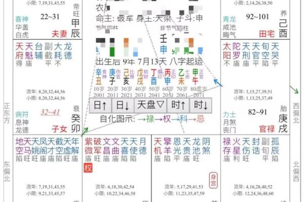 紫薇斗数同盘会怎样