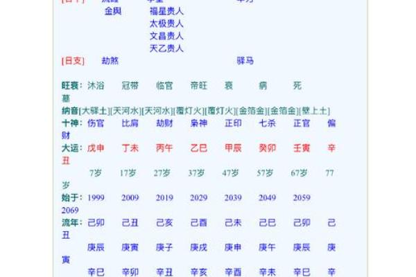 二婚或多婚八字特点