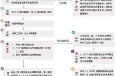 身份证号测试吉凶