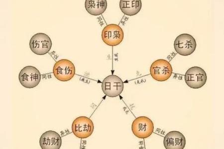 八字里喜神和用神是什么意思