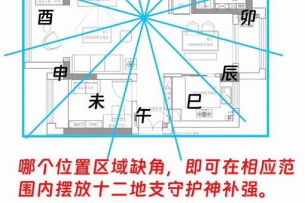 房子的太极点风水