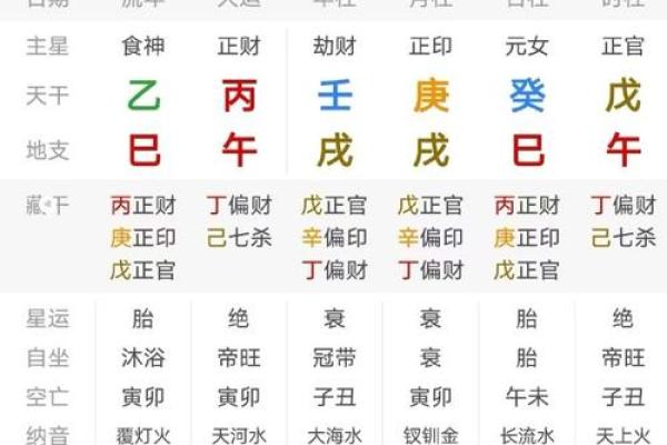 八字偏弱的人命好吗