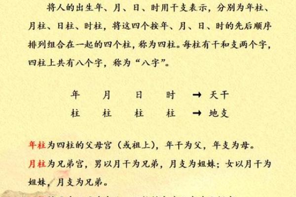 八字看配偶同乡,八字看配偶姓氏