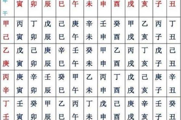 排四柱八字不必用万年历