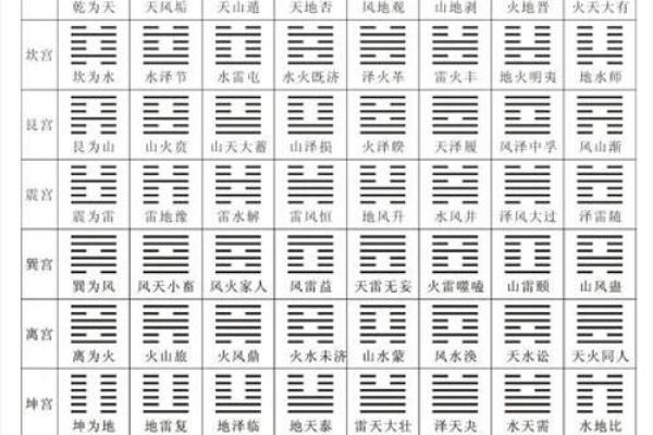 免费周易八卦算命