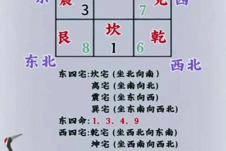 坐寅向申房子怎么布置风水