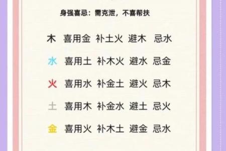 八字喜用神为金的人如何 哪些特性