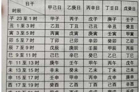 结婚开时辰八字乾，如何择日？