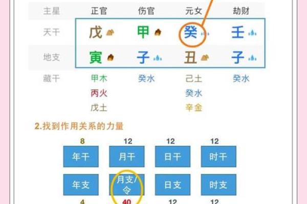 八字格局如何判定