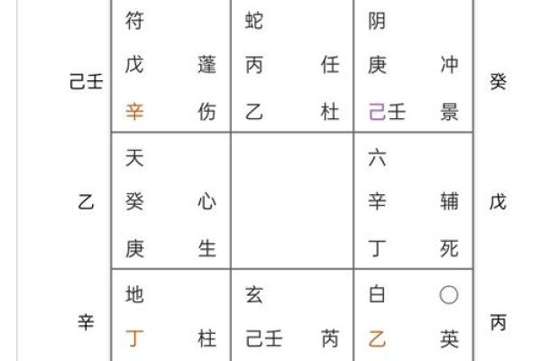 玄奥八字喜用神不准