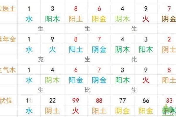 周易测试名字测试打分