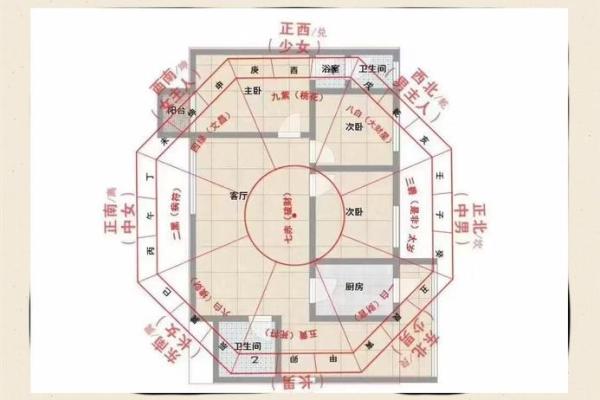 家庭庭院风水布局和禁忌大全！