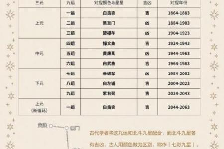 风水轮流转的含义你知道吗