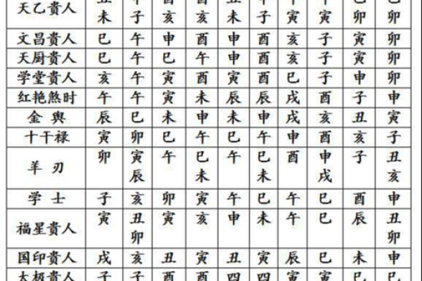 八字看神煞算命方法大全