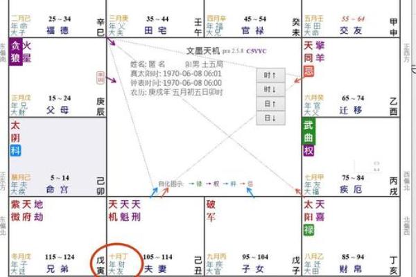 紫薇斗数破镜重圆