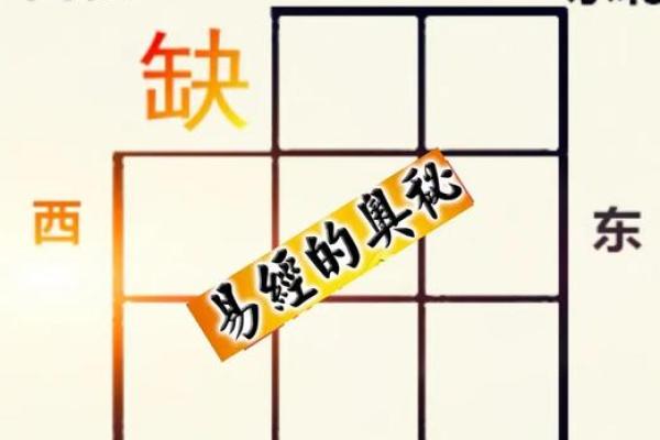 房子风水缺西角