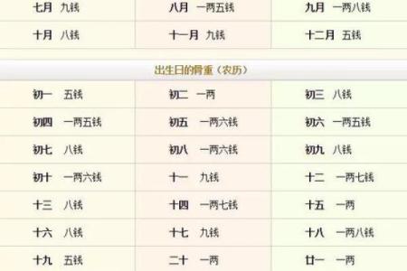 八字看自己哪种命 生辰八字看属于什么命
